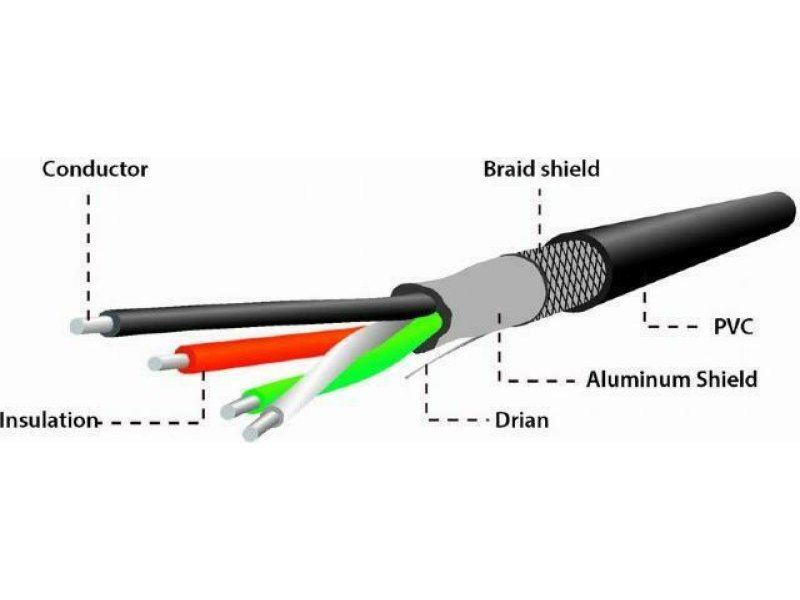 CABLEXPERT USB OTG AF TO MICRO BM CABLE 0,15m blister (A-OTG-AFBM-03) 0018384 CABLEXPERT USB OTG AF TO MICRO BM CABLE 0,15m blister (A-OTG-AFBM-03) 0018384
