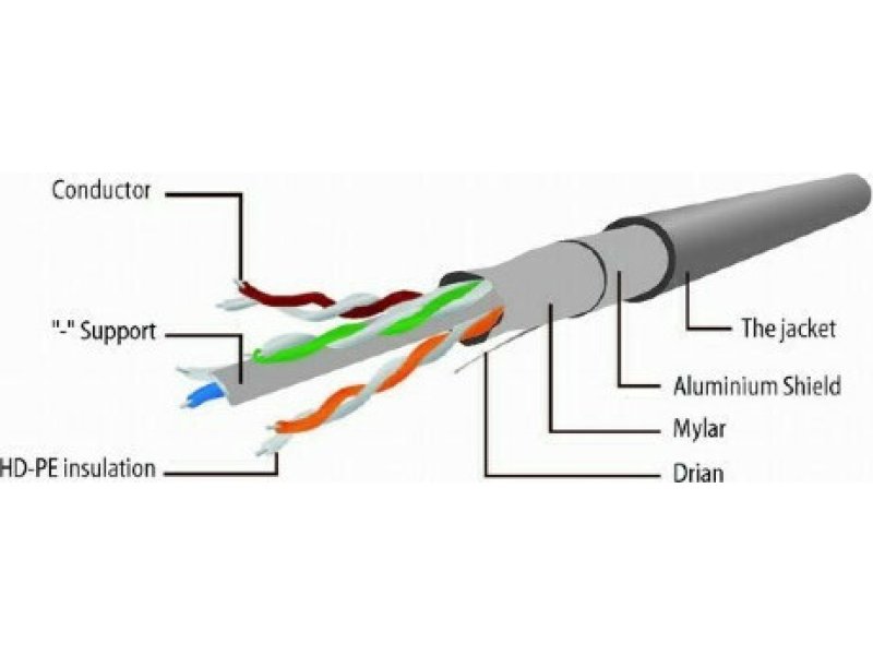 CABLEXPERT PP6-10M FTP Patch Cord CAT6 10m 0022764 CABLEXPERT PP6-10M FTP Patch Cord CAT6 10m 0022764
