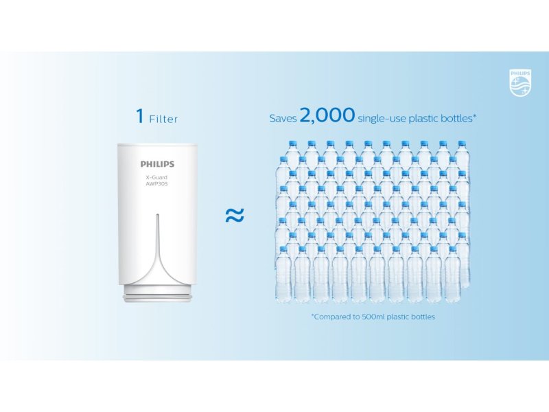 Philips AWP305/10 Ανταλλακτικό Φίλτρο X-Guard 1000L 0025711 Philips AWP305/10 Ανταλλακτικό Φίλτρο X-Guard 1000L 0025711