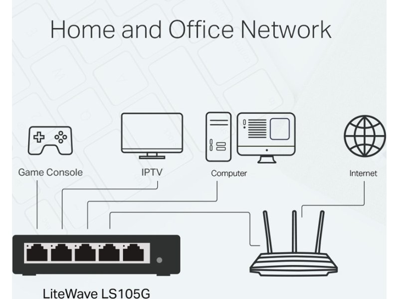 TP-LINK LS105G 5-PORT 10 100 1000Mbps 0039122 TP-LINK LS105G 5-PORT 10 100 1000Mbps 0039122