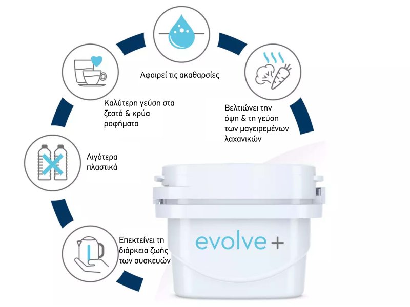 AQUA OPTIMA Evolve+ (EPS212) Αντικαθιστούν Brita Maxtra+ - Ανταλλακτικά Φίλτρα 12τμχ 30ημερών 0023966 AQUA OPTIMA Evolve+ (EPS212) Αντικαθιστούν Brita Maxtra+ - Ανταλλακτικά Φίλτρα 12τμχ 30ημερών 0023966