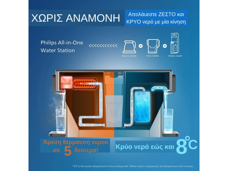 PHILIPS ADD5980S/10 Διανεμητής Κρύου/Ζεστού Φιλτραρισμένου Νερού Micro X-Clean 0038766 PHILIPS ADD5980S/10 Διανεμητής Κρύου/Ζεστού Φιλτραρισμένου Νερού Micro X-Clean 0038766