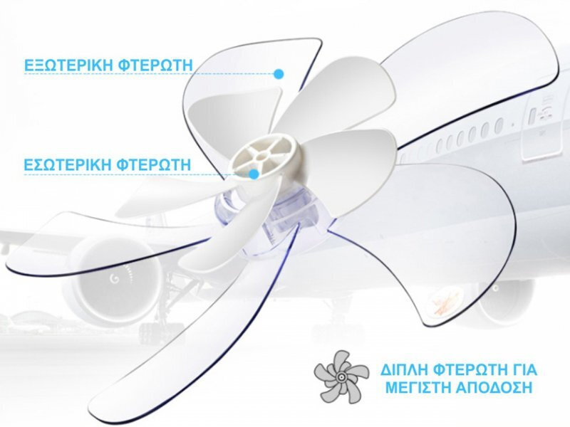 MORRIS MFS-16245 Ανεμιστήρας Ορθοστάτης 28W Διαμέτρου 41cm με Τηλεχειριστήριο 0038952 MORRIS MFS-16245 Ανεμιστήρας Ορθοστάτης 28W Διαμέτρου 41cm με Τηλεχειριστήριο 0038952