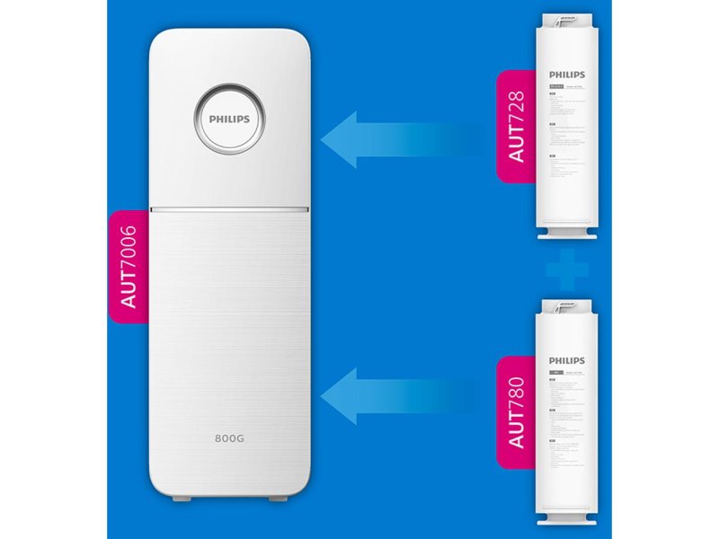 PHILIPS AUT780/10 Ανταλακτικό Φίλτρο Νερόυ Αντίστροφης Οσμοσης Για PHILIPS AUT7006 0038782 PHILIPS AUT780/10 Ανταλακτικό Φίλτρο Νερόυ Αντίστροφης Οσμοσης Για PHILIPS AUT7006 0038782