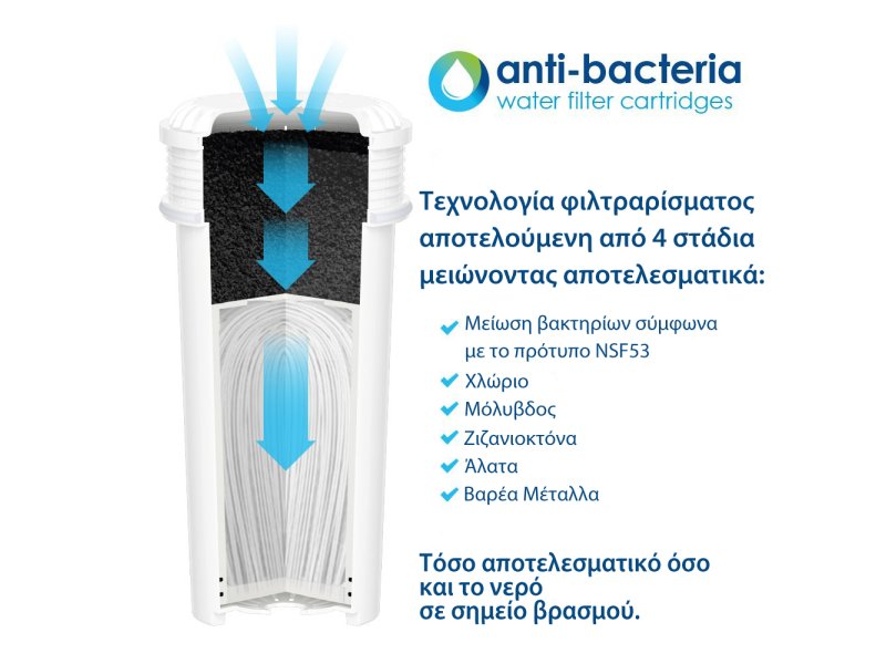 AQUA OPTIMA AJ0100 JUNO Κανάτα Φιλτραρίσματος Νερού 2,4Lt + 1 Αντιβακτηριδιακό Φίλτρο 3 Μηνών 0008149 AQUA OPTIMA AJ0100 JUNO Κανάτα Φιλτραρίσματος Νερού 2,4Lt + 1 Αντιβακτηριδιακό Φίλτρο 3 Μηνών 0008149