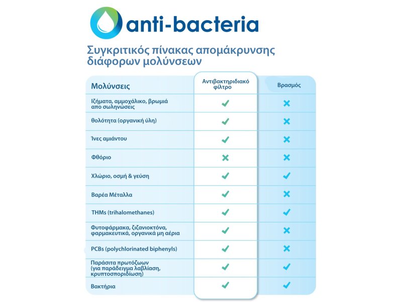 AQUA OPTIMA AJ0100 JUNO Κανάτα Φιλτραρίσματος Νερού 2,4Lt + 1 Αντιβακτηριδιακό Φίλτρο 3 Μηνών 0008149 AQUA OPTIMA AJ0100 JUNO Κανάτα Φιλτραρίσματος Νερού 2,4Lt + 1 Αντιβακτηριδιακό Φίλτρο 3 Μηνών 0008149